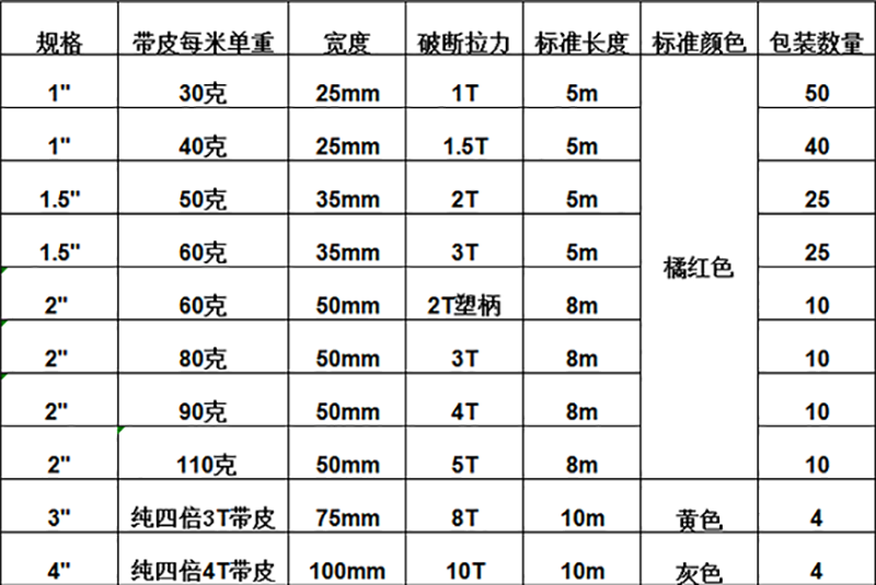 拴緊器 拴緊器